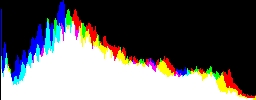 Histogram